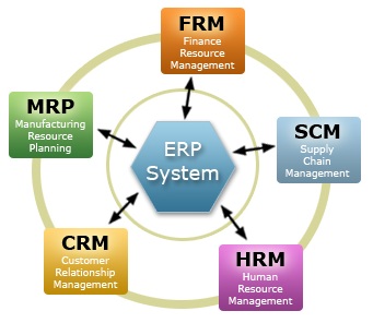 ERP Solution