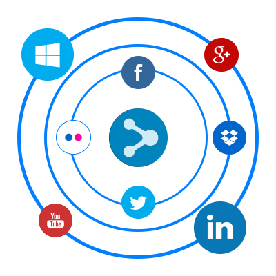 Social Media Integration