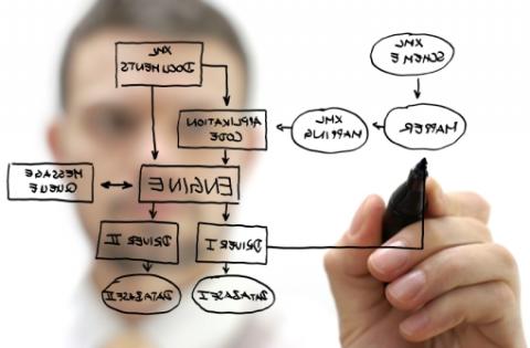 Solution Architecting